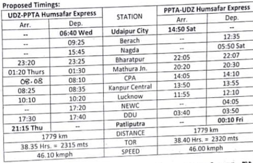 New weekly train from Udaipur to Patliputra