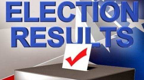 MLSU Students Election results declared