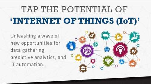 Internet of Things (IoT) – In the making of a Smart World