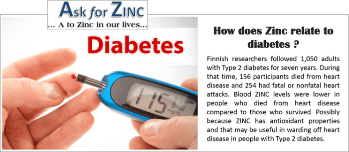 How does ZINC relate to diabetes?