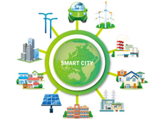 Udaipur Smart City projects starting in June