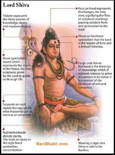 Trishool(Trident) of Lord Shiva