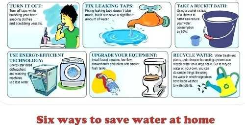 Water Crisis in Udaipur? Lets make every drop count – SAVE WATER SAVE UDAIPUR