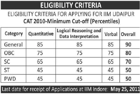 A Complete Admission Guide to IIM Udaipur