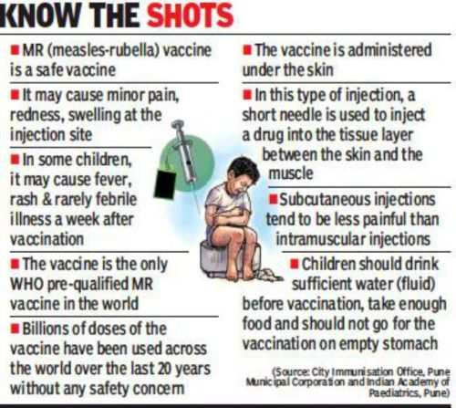 Vaccination for rubella and measles for 9 months to 15 years old children