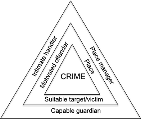 पुलिस-अपराध शास्त्री की जोड़ी देगी अपराध से बेहतर सुरक्षा: राष्टीय स्तर शोध