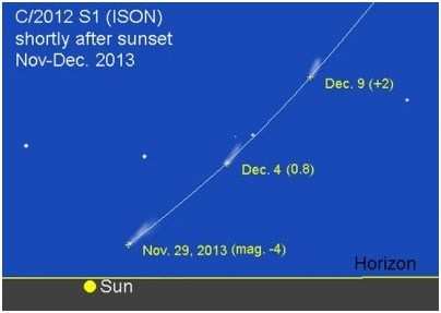 Udaipurites likely to view Comet of the Century 'ISON' in Dec 2013