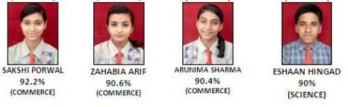 Commerce topples Science: Seedling performance at Class XII CBSE Boards
