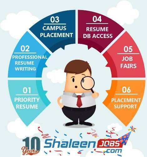 ShaleenJobs – the locally global Recruitment Portal of Udaipur