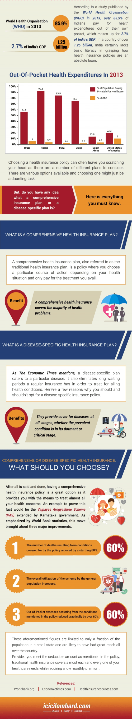 Disease Specific vs. Comprehensive Health Insurance Plan
