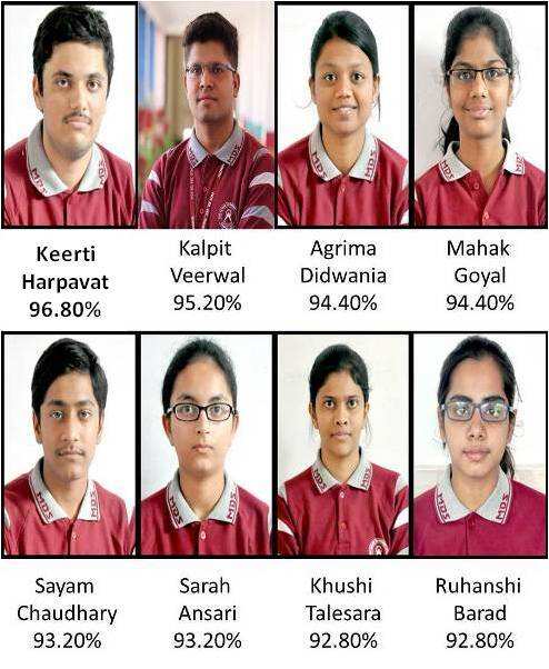 CBSE class 12 Results declared – Udaipur kids rock in the Nineties!!