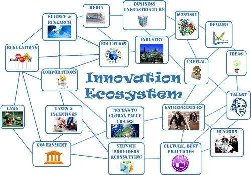 Innovation – shifting focus from discovery to commercialisation