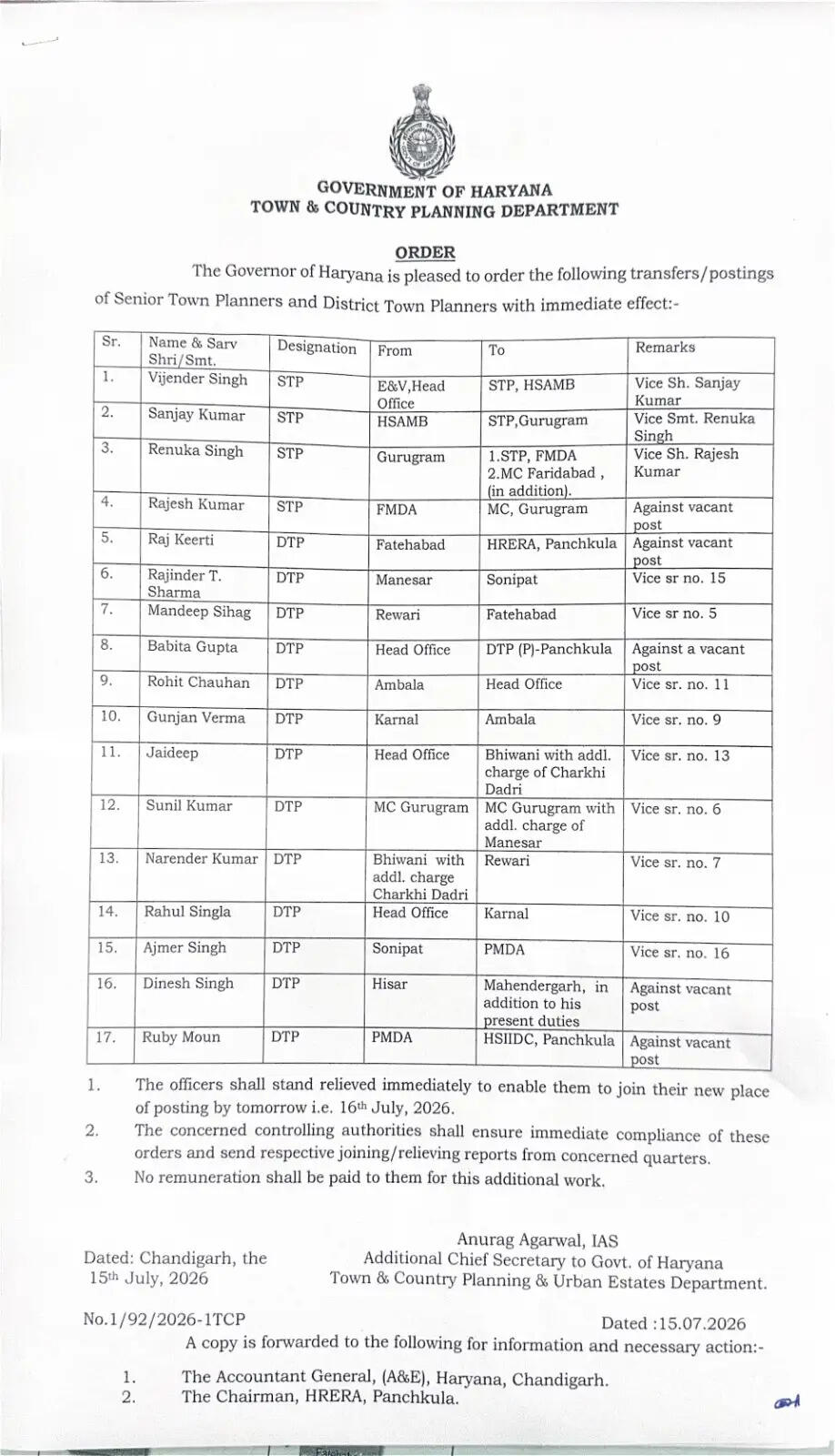 हरियाणा में STP और DTP अफसरों का तबादला
