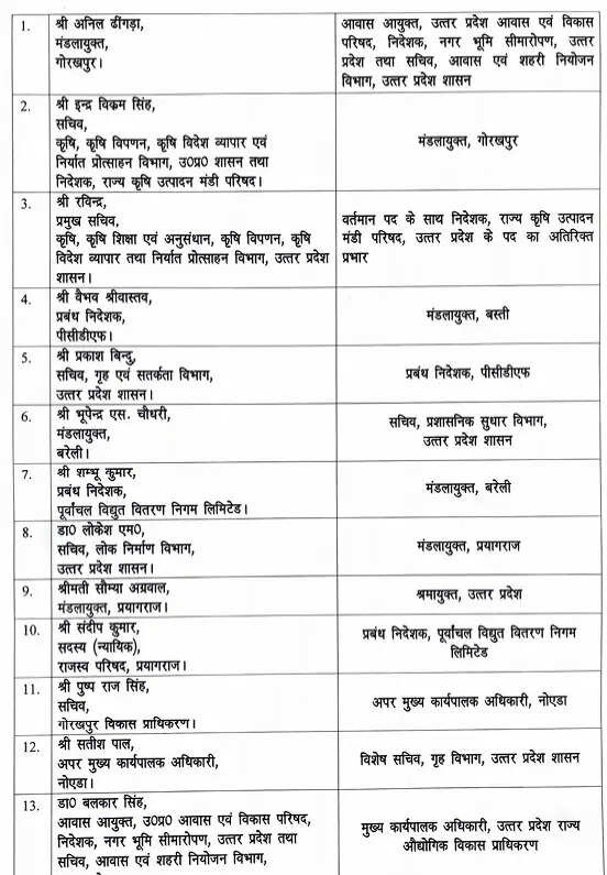 13 IAS अधिकारियों का तबादला