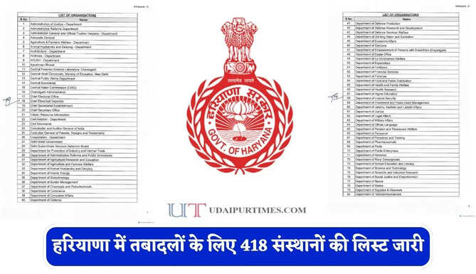 हरियाणा में तबादलों के लिए 418 संस्थानों की लिस्ट जारी, पति-पत्नी को मिलेगा मेरिट लाभ