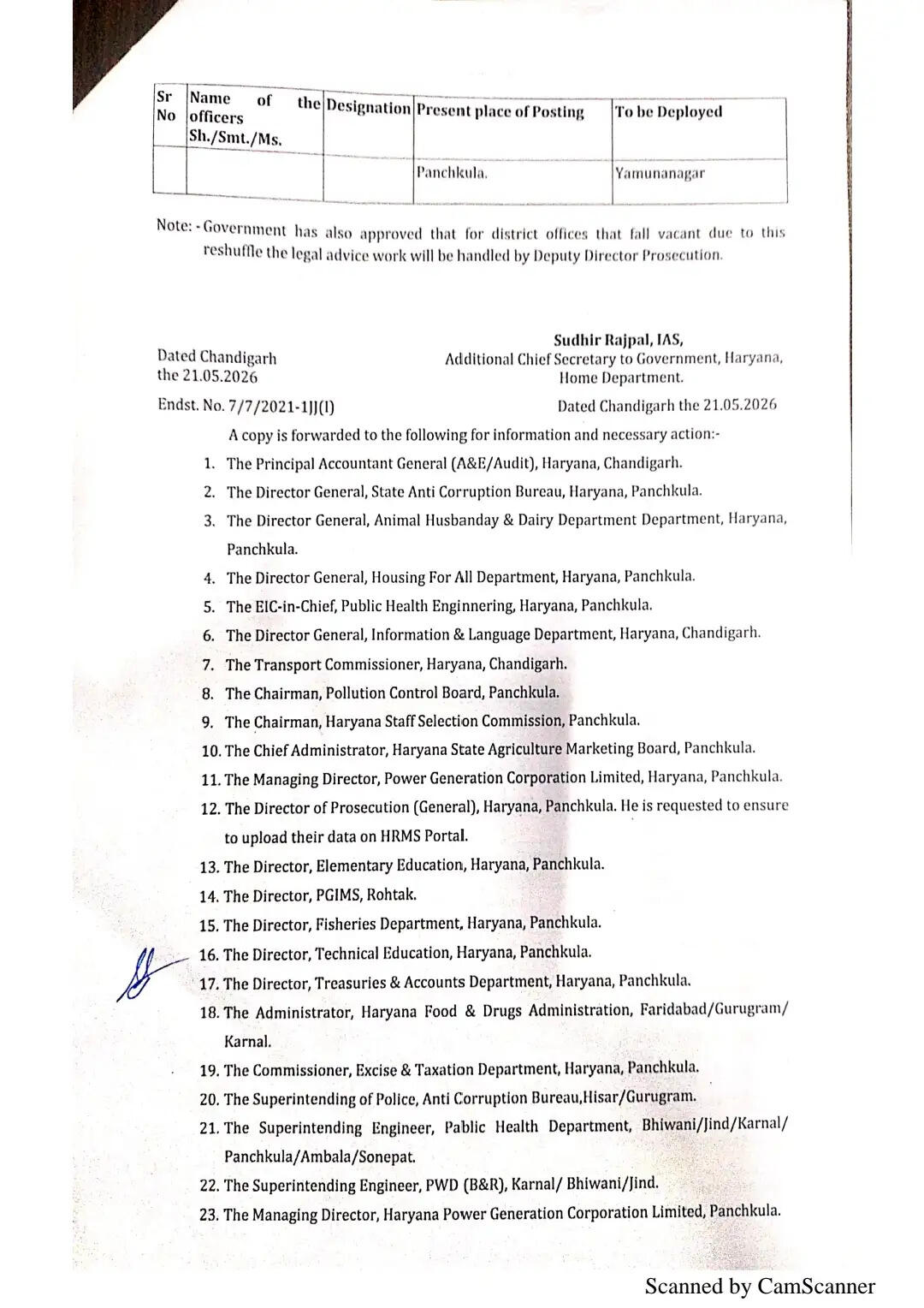 हरियाणा में 169 अधिकारियों को मिली नई जिम्मेदारी