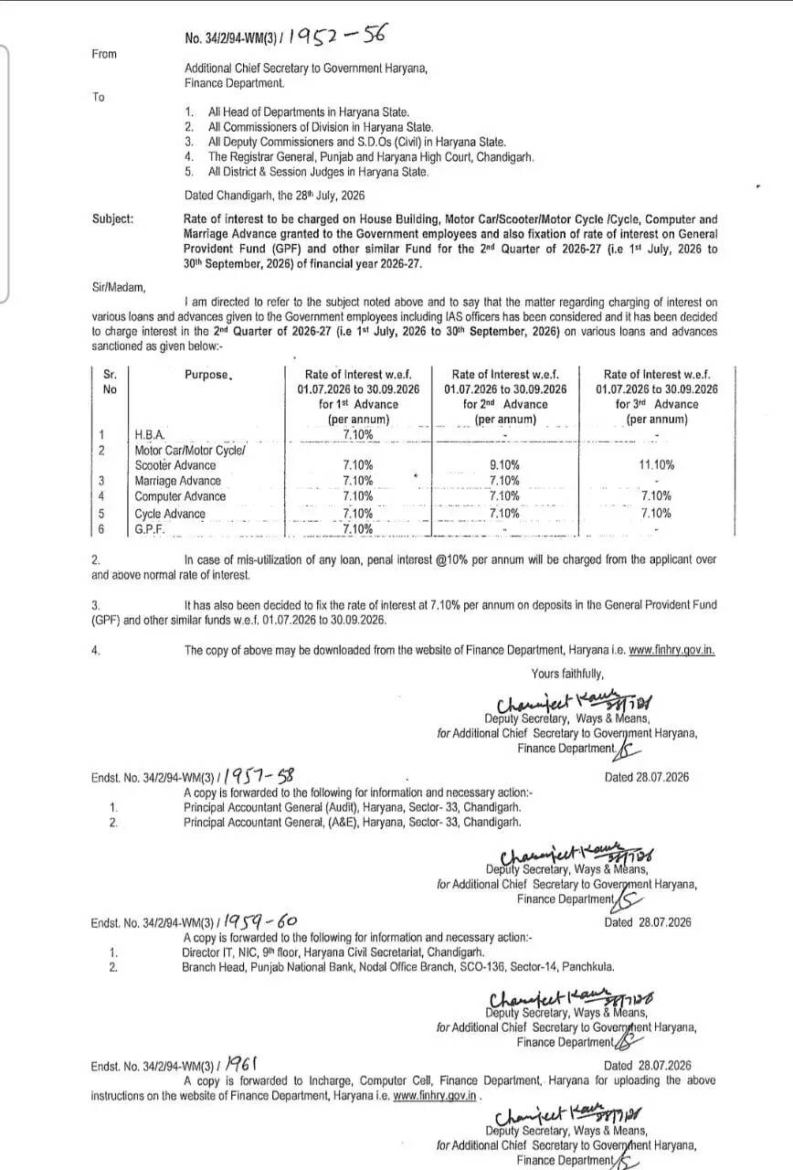 हरियाणा के सरकारी कर्मचारियों के लिए बड़ी खबर ! ब्याज दरों को लेकर नया आदेश जारी