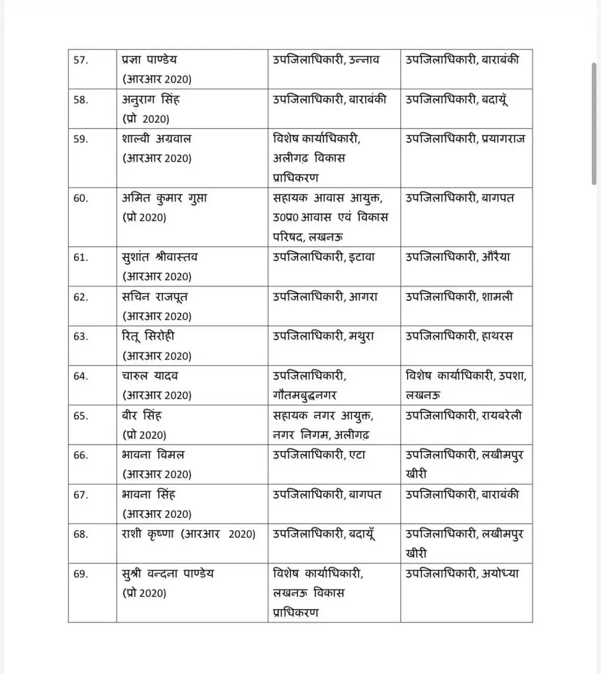 आधी रात को बड़ा प्रशासनिक फेरबदल !