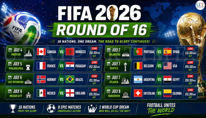 Upsets and Surprises: How Does the FIFA 2026 Round of 16 Look Like? Save Schedule