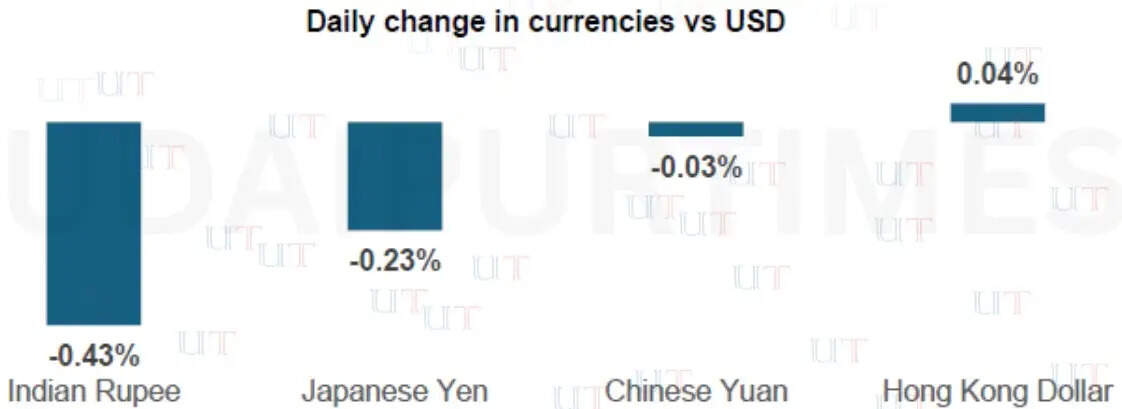 Middle East conflict map showing Iran, Israel and Strait of Hormuz with oil tankers and rising crude prices impacting global markets | US–Israel Strikes on Iran Shake Global Markets