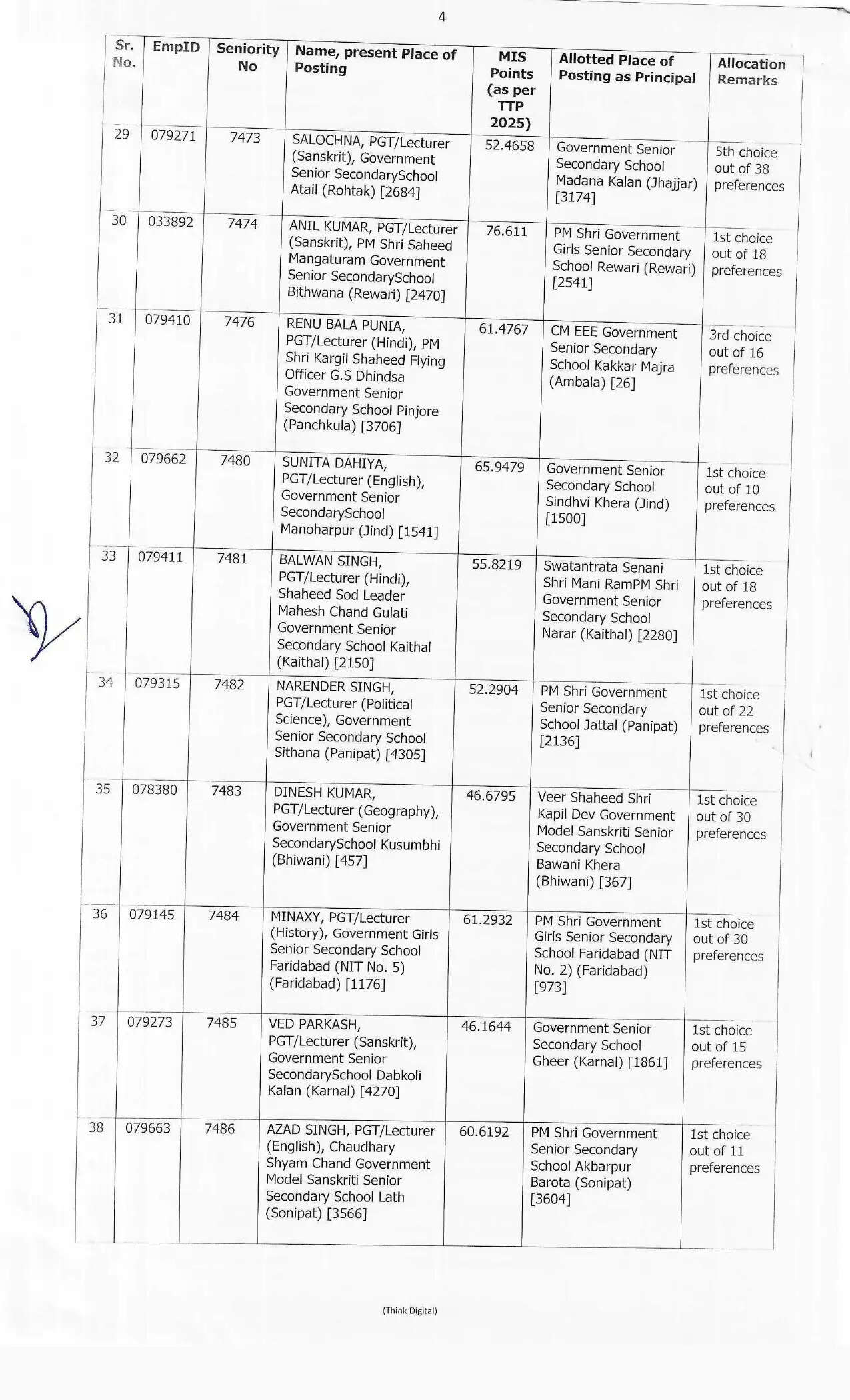 हरियाणा में इन शिक्षकों को मिला प्रमोशन का तोहफा, देखें पूरी लिस्ट