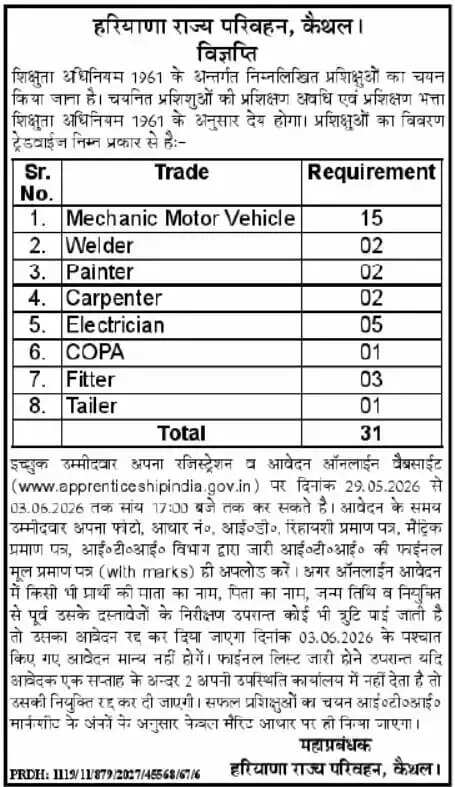 हरियाणा रोडवेज में निकली बड़ी भर्ती, 10वीं पास युवा जल्दी करें आवेदन