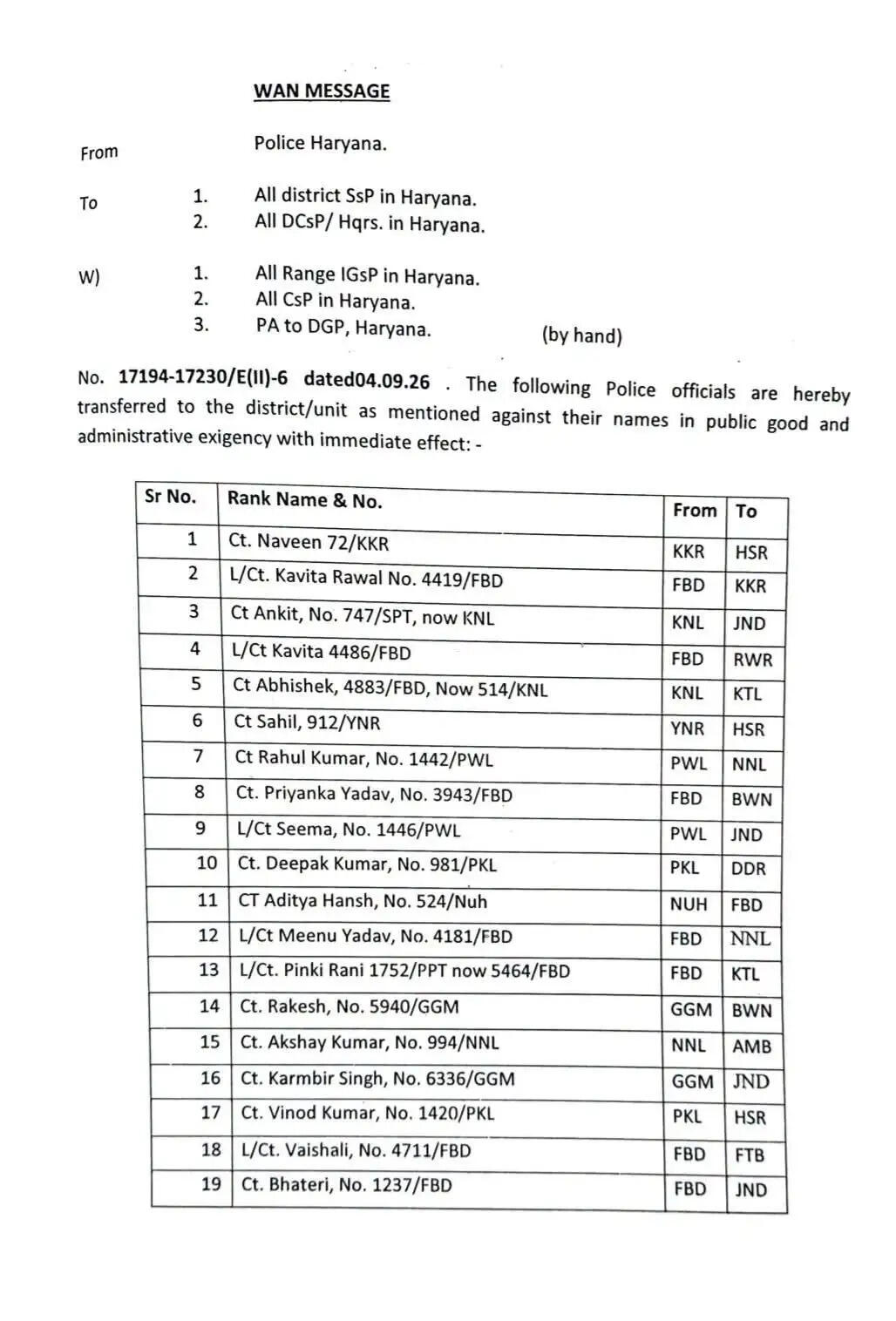 हरियाणा में 69 पुलिस कर्मियों का तबादला, देखें पूरी लिस्ट