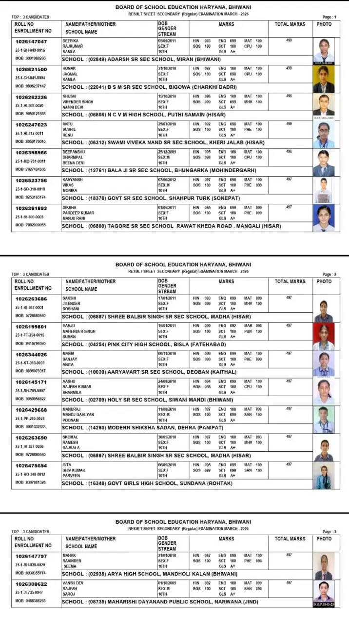 HBSE 10th Result 2026 : हरियाणा में 10 वीं कक्षा का रिजल्ट जारी; 31 छात्रों ने किया टॉप, यहां देखें पूरा परीक्षा परिणाम ?