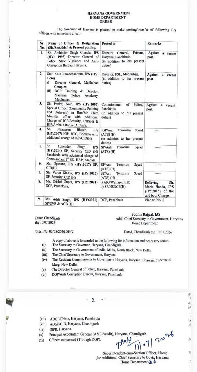 हरियाणा पुलिस महकमें में बड़ा फेरबदल ! IPS-HPS अधिकारियों का हुआ तबादला, देखें पूरी लिस्ट