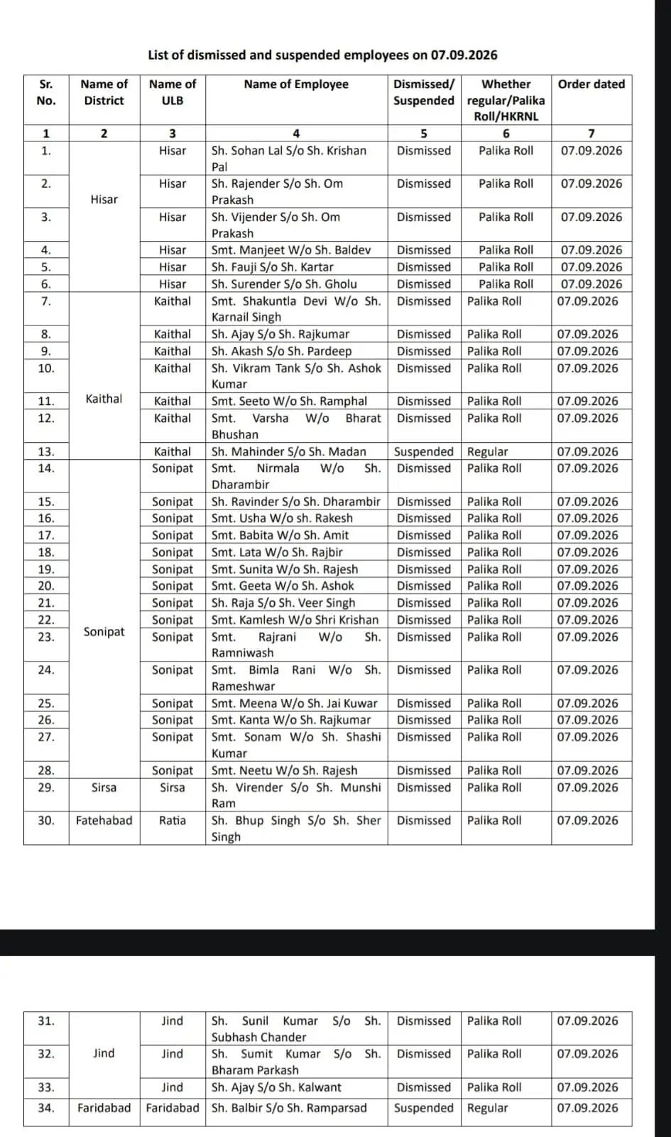 हरियाणा सरकार का बड़ा एक्शन !