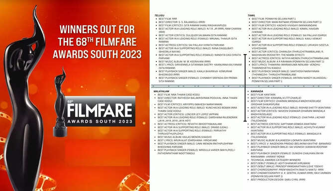RRR, Kantara, Sita Ramam, Nna Thaan Case Kodu, and many more win big at Filmfare Awards South 2023