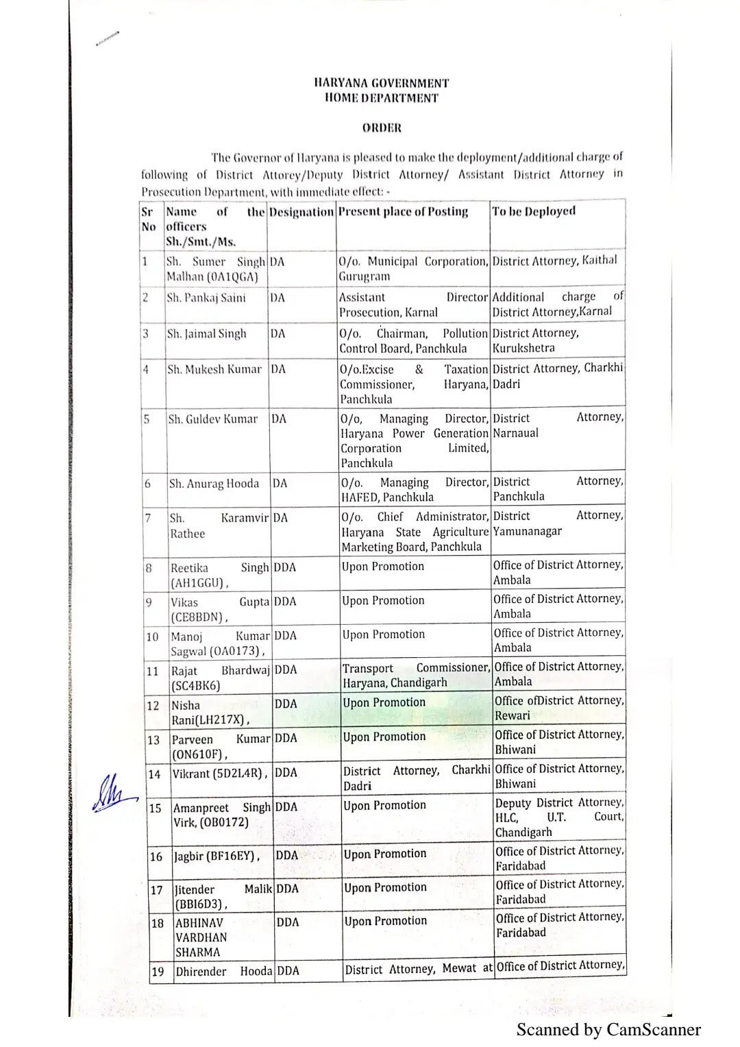 हरियाणा में 169 अधिकारियों को मिली नई जिम्मेदारी
