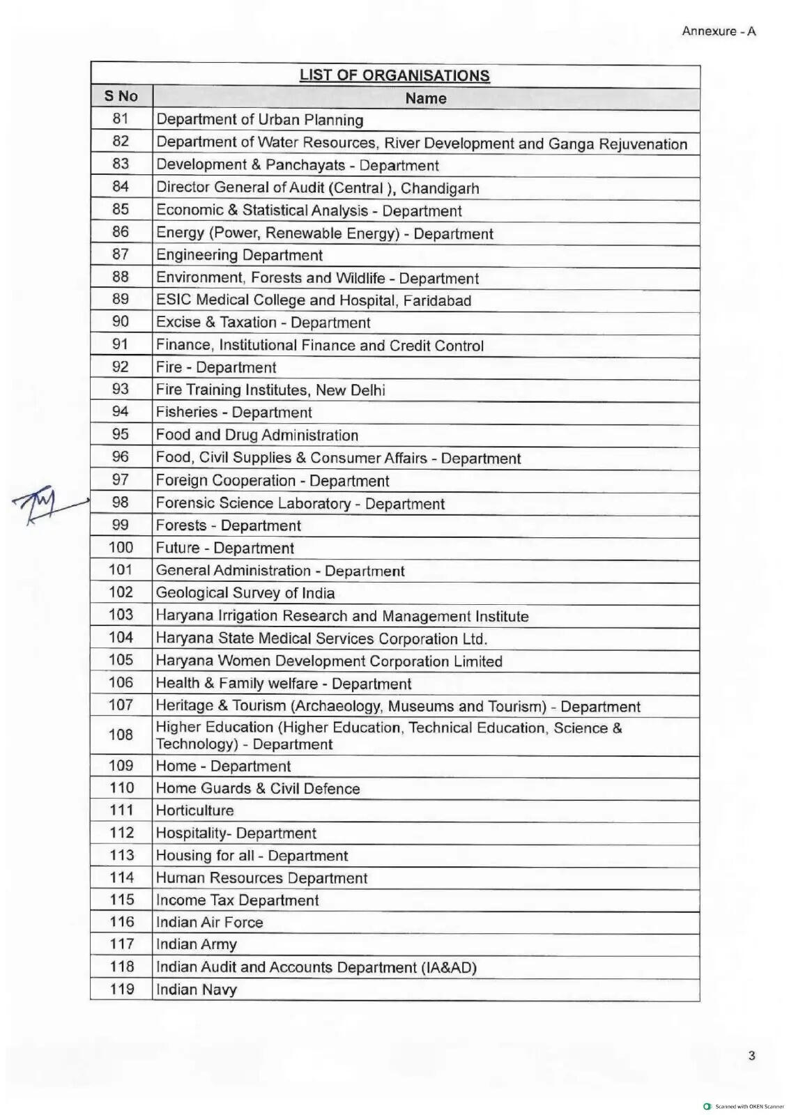 हरियाणा में तबादलों के लिए 418 संस्थानों की लिस्ट जारी
