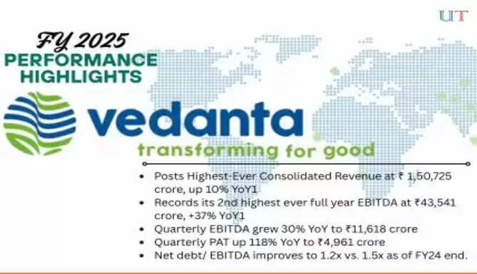 Vedanta Limited FY'25 Profit zooms 172% to ₹ 20,535 crores