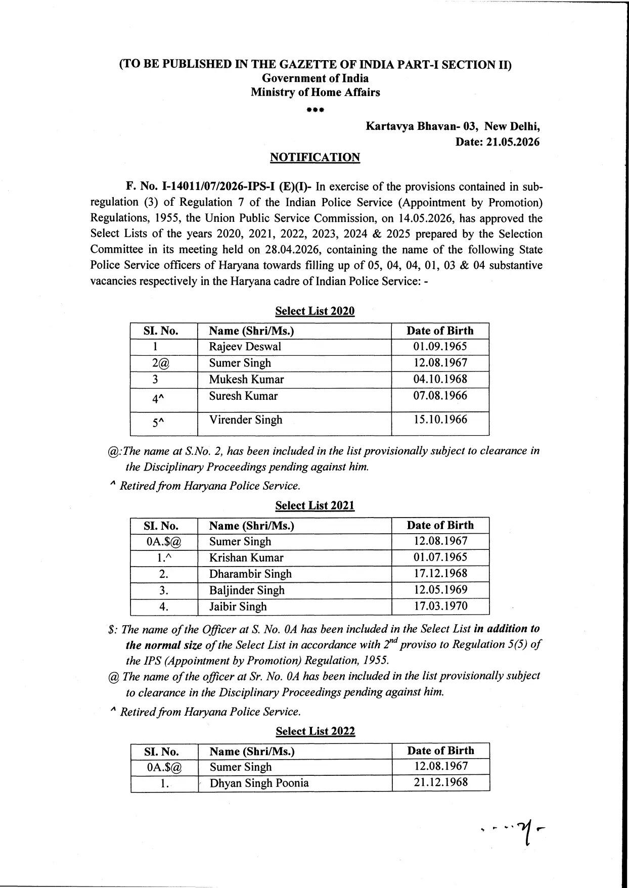 हरियाणा में इन HPS अफसरों को बनाया गया IPS, देखें पूरी लिस्ट