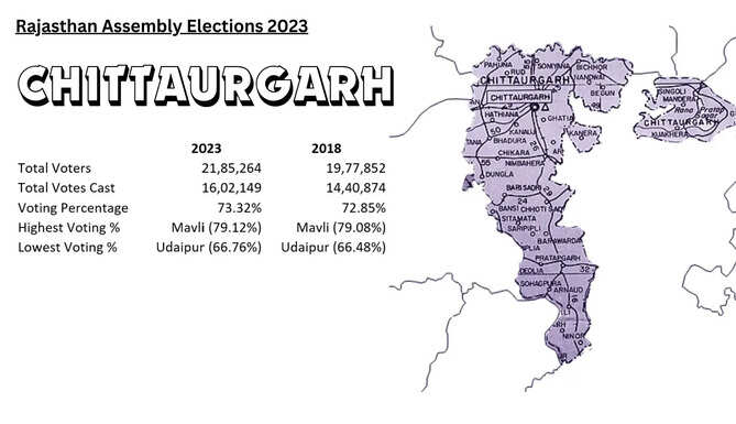 Official Voting Results of Chittogarh