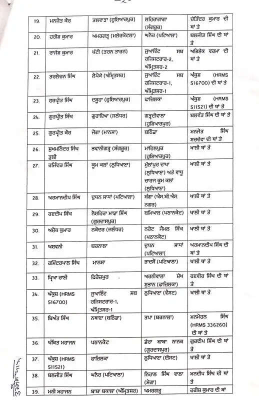 पंजाब में 27 तहसीलदारों और 71 नायब तहसीलदारों का हुआ ट्रांसफर, देखें पूरी लिस्ट