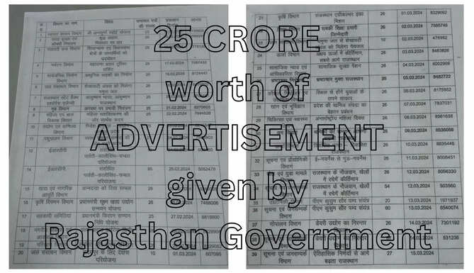 Rajasthan Government issues more than Rs 25 Cr worth of advertisement in month preceding model code of conduct