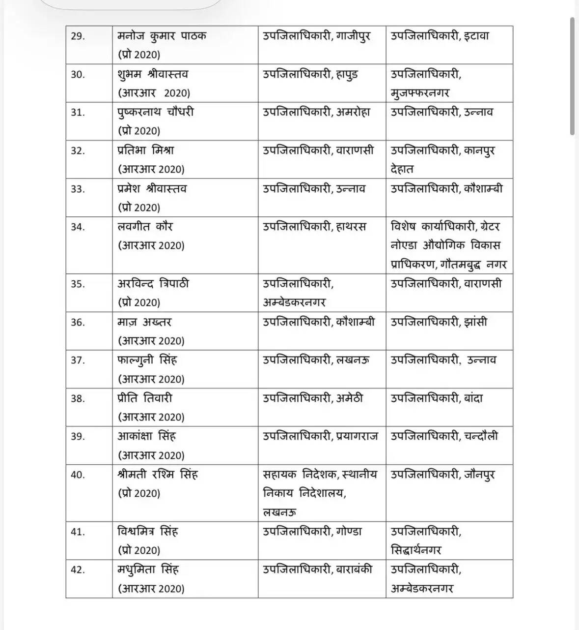 आधी रात को बड़ा प्रशासनिक फेरबदल !