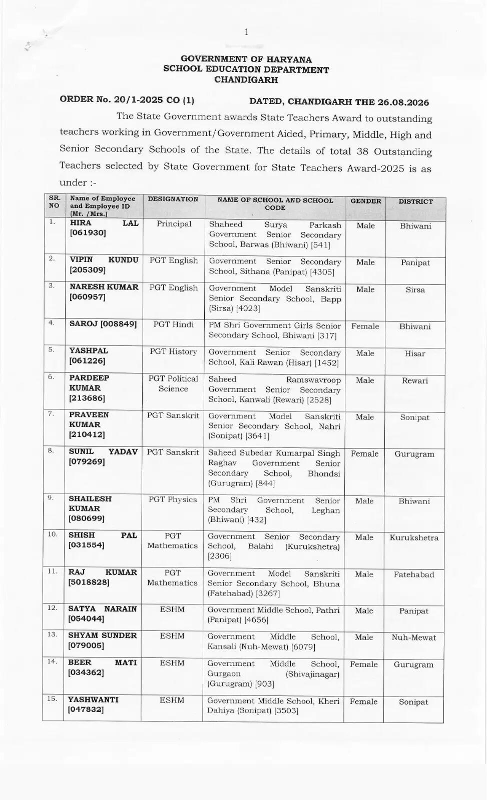 हरियाणा में 2024-25 के स्टेट टीचर्स अवॉर्ड की सूची जारी