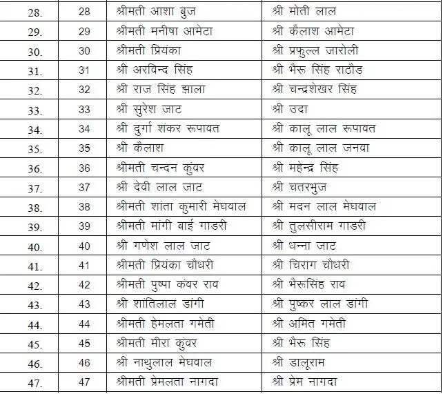 Congress List
