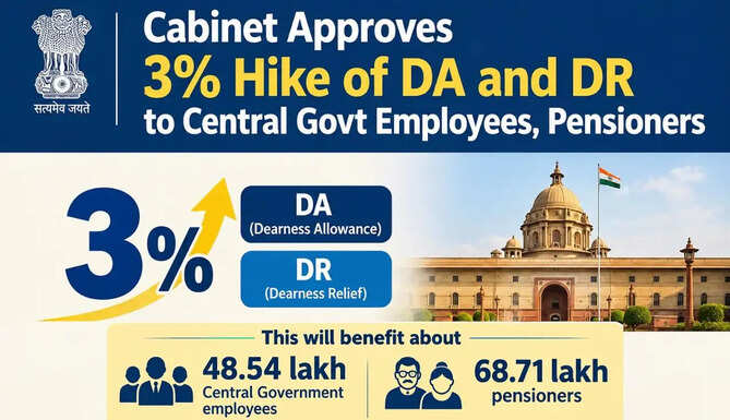 Cabinet Approves 3% Hike of DA and DR to Central Govt Employees, Pensioners&nbsp;