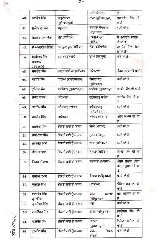 पंजाब में 27 तहसीलदारों और 71 नायब तहसीलदारों का हुआ ट्रांसफर, देखें पूरी लिस्ट