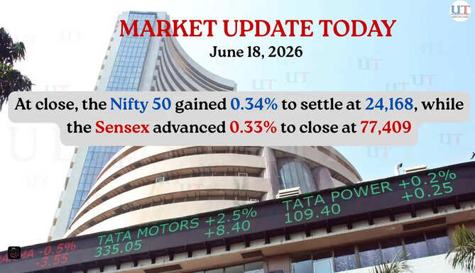 Indian Stock Market Closing Today