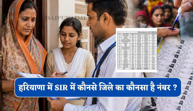 हरियाणा में SIR लिस्ट में टॉप पर फतेहाबाद, गुरुग्राम सबसे पिछड़ा, देखें कौनसे जिले का कौनसा है नंबर ?