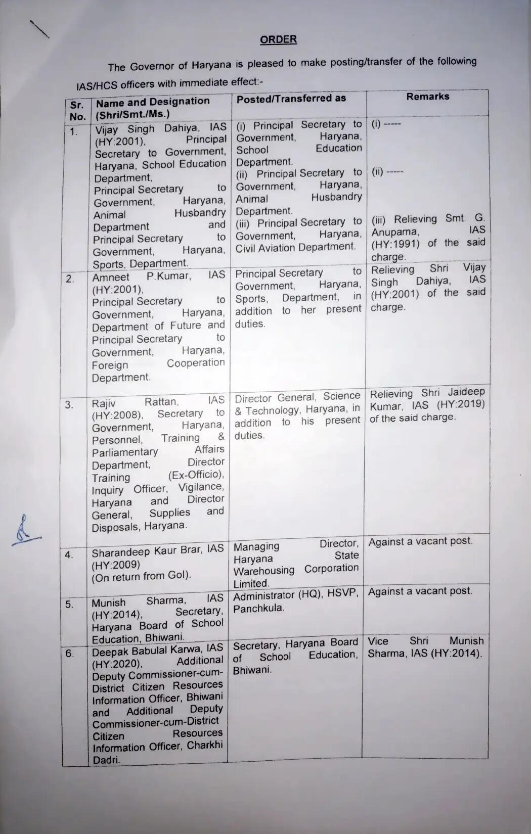 हरियाणा में बड़ा प्रशासनिक फेरबदल, कई IAS-HCS अधिकारियों का हुआ तबादला