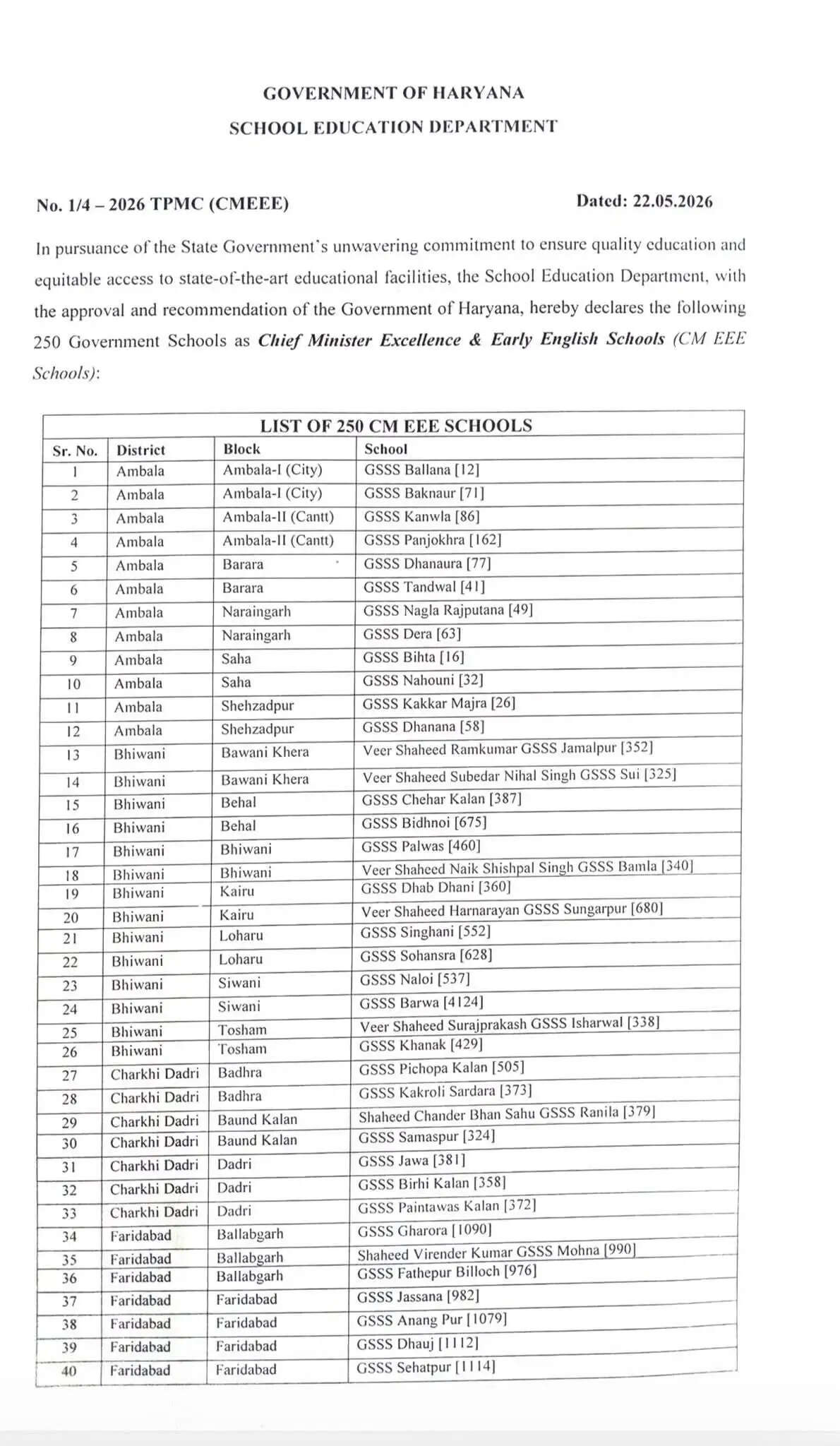 हरियाणा मे पीएम श्री की तर्ज पर 250 सीएम श्री स्कूल घोषित