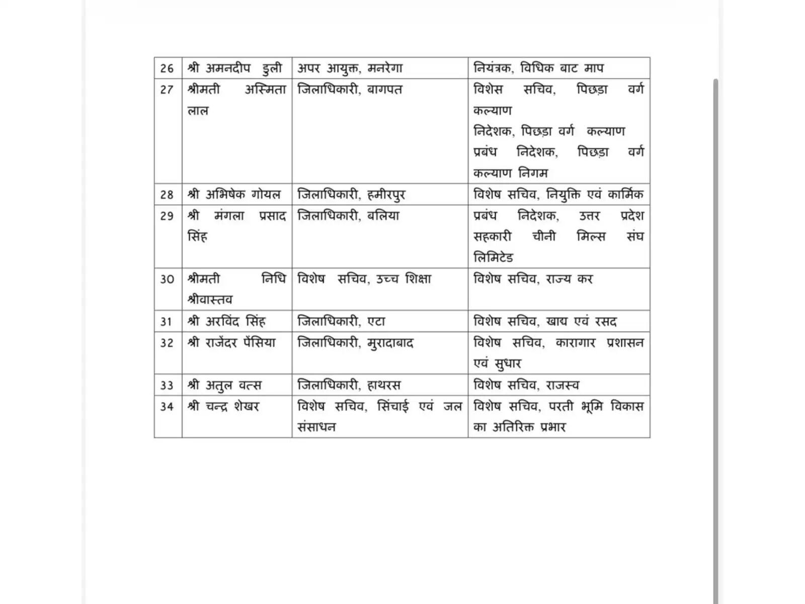 यूपी में बड़ा प्रशासनिक फेरबदल !