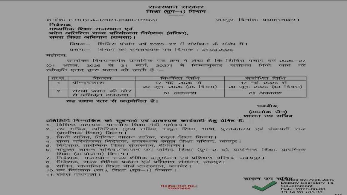 स्कूली बच्चों के लिए बड़ी खुशखबरी ! भीषण गर्मी के चलते बढ़ी स्कूलों की छुट्टियां, देखें नए आदेश