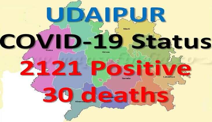 COVID enters the Banking system in Udaipur - 4 cases reported from ICICI Madhuban